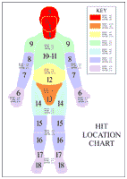 HitLoc Chart